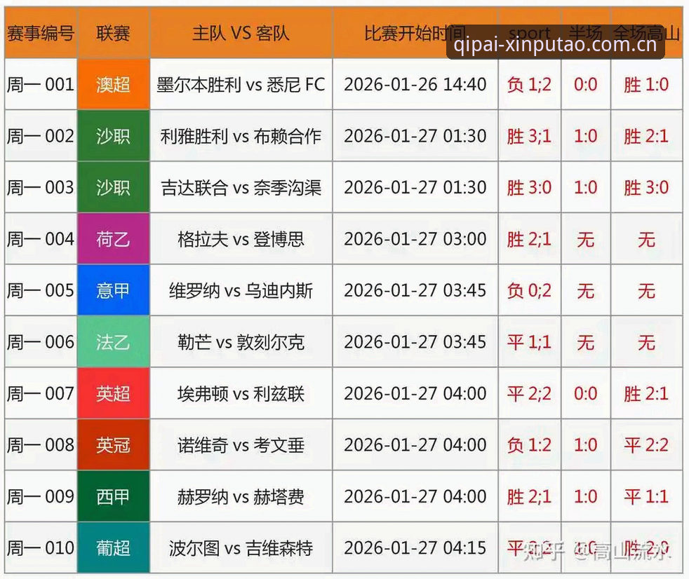 从欧联杯决赛看高水平体育竞技：新葡萄棋牌平台观赛体验与赛事分析完整指南